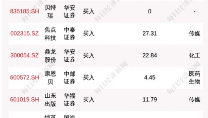 6月27日28只个股获券商关注，福昕软件目标涨幅达67.44%