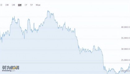 5个人就有一人在炒币，全国俨然一个大赌场，泰国这是怎么了？