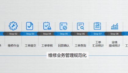 汽修店工单送件系统开发定制