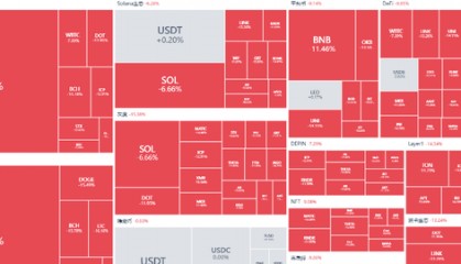 比特币抛售引发市场恐慌！山寨币暴跌！币圈黑天鹅即将再次降临？