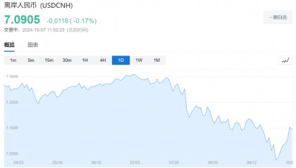 都去买中国股票了，币圈最大稳定币被“抛到出现折价”！