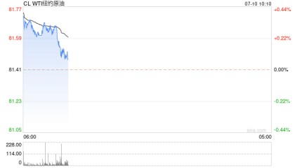 卓创资讯：明晚24时，国内成品油零售限价或再遇上调！加满一箱50L的92号汽油预计将多花5元