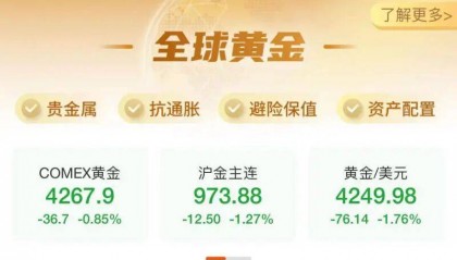 黄金价格“大跳水”!创近一年最大跌幅 | 热聊