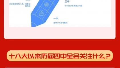 要闻 | 党的二十届四中全会,要点来了!