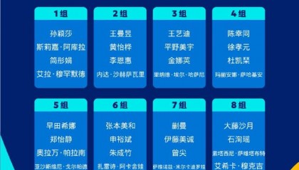 深圳乒乓球亚洲杯抽签结果出炉:女单孙颖莎、阿库拉同组,男单王楚钦、宇田幸矢同组