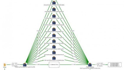 柬埔寨“太子集团”在韩银行超910亿韩元资产被冻结