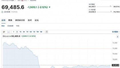 币圈又崩了，比特币一度“跳水”3300美元！全网24小时30亿元蒸发，约15万人爆仓！啥情况？