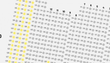 梅西日本行比赛热度下降:479元人民币的门票都没卖完!