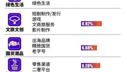 00后品牌如何成长、硬奢为什么打不过软奢？这份报告说透了
