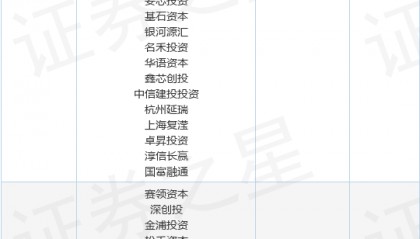 东方晶源完成C+轮融资，融资额数亿人民币，投资方为赛领资本、深创投等