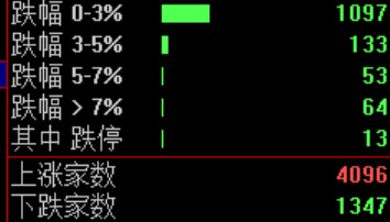 尾盘30分钟，A股突变！发生了什么？