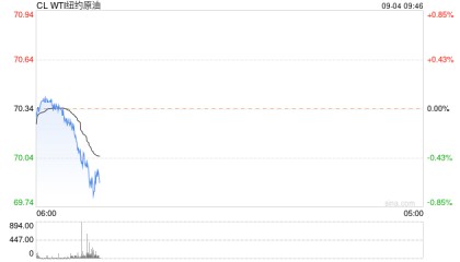 油价即将下调！卓创资讯：明晚24时，成品油零售限价或迎下调！加满一箱50L的92#汽油预计将节省2元