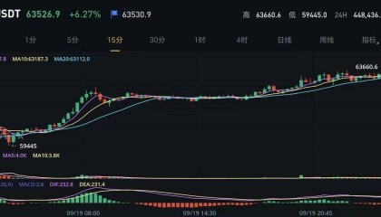 金九迎十，币圈迎来历史上的好转，杀戮即将结束！