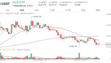 哈里斯自导自演，当选过后币圈是否备受打击，我们拭目以待！