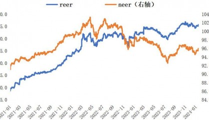 第一财经研究院人民币指数周内走势