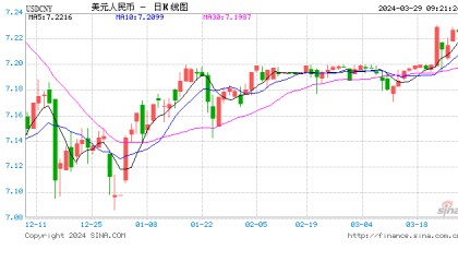 人民币中间价下调2点报7.0950！中信证券：人民币汇率中长期仍具备稳定基础