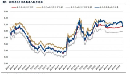 人民币套利交易能否终结