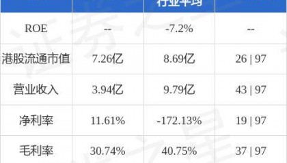 德商产投服务(02270.HK)附属成都德商将485个停车位退还至车位出售方