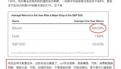 比特币大跌“狂爆币圈重启”币安新板块大财富？