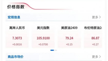 行情资讯｜涨跌趋势-棕榈油、AEO、AES、磺酸及PE行情解析