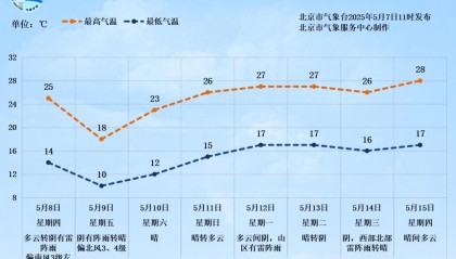下班快回家!中到大雨,局部暴雨,伴有雷电!影响城区时间——
