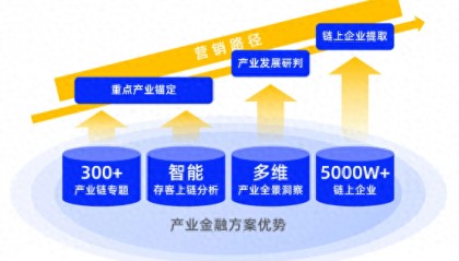 启信宝·启信慧眼推出「产业金融」解决方案，推动金融机构对公业务发展