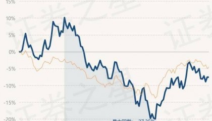 4月2日基金净值：嘉实港股通新经济指数A最新净值0.728，涨1.9%