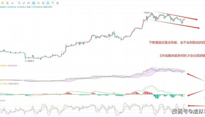 5.7比特币（BTC）最新行情预测，币圈院士带你提前布局！
