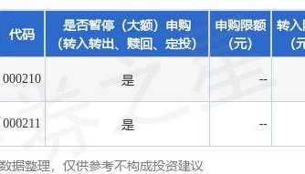 公告速递：光大保德信现金宝货币基金“端午节”假期前暂停代销机构申购及基金转换转入交易业务