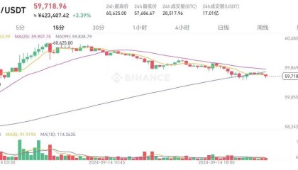 巨鲸不断增持，币圈能否再一次迎来久违的彩虹了！