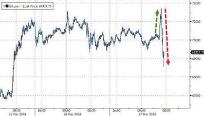 美国SEC针对Coinbase诉讼迎关键拐点：币圈处下风，比特币下挫