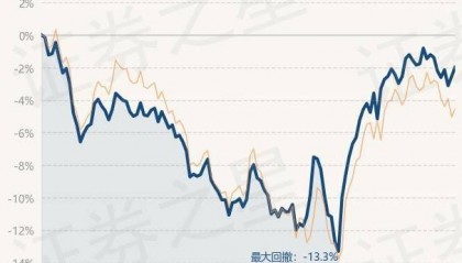 4月2日基金净值：财通沪深300指数增强最新净值1.3698，跌0.19%