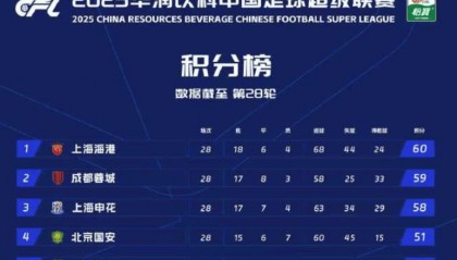 中超争冠最后冲刺,徐正源:明晚联赛就是“一场战争”