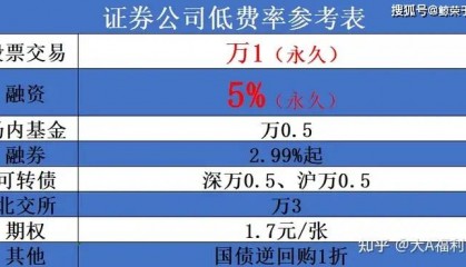 哪家券商可以使用量化交易软件QMT或者ptrade，并且交易手续费低？