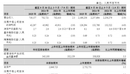 “三桶油”,日赚超9亿元