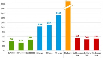 15 年云数据库老兵:数据库圈应告别“唯性能论”