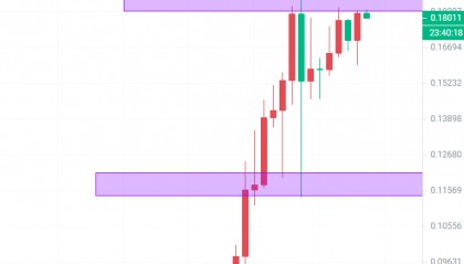 币圈院士:2024.3.12狗狗币(DOGE)的行情分析