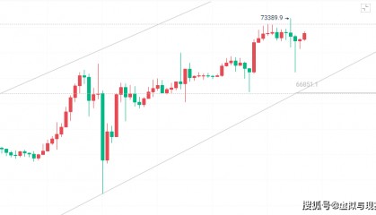 币圈院士:3.13比特币以太V型过渡能否延续