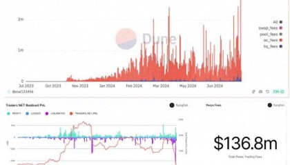 币圈「最佳定投标的」JLP，为什么这么抗跌？