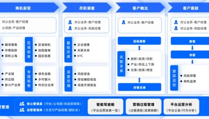 合合信息启信宝助力银行突破数据融合壁垒，推动对公业务数智化升级