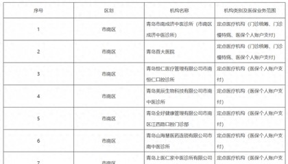 医保基金都不要了？上千家医疗机构“解绑”医保，它们在怕什么？