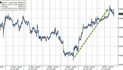 币圈还嫌不够？特朗普：开掉现任SEC主席，建立美国“比特币储备”，强化电力供给