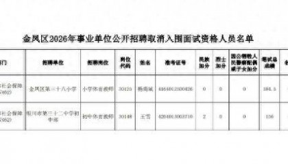 银川发布公告：违规组织“围报”，取消杨尚斌、王雪面试资格