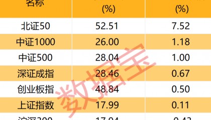 下周A股调研结果出炉，投资者最看好这一行业