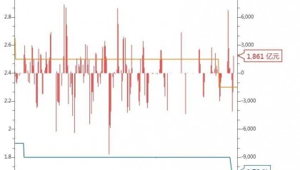 每日债市速递 | 五大行下调人民币存款利率