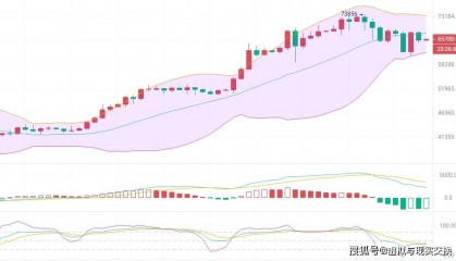 币圈院士：3.22以太坊走势比比特币稳定但上方压力位仍需关注