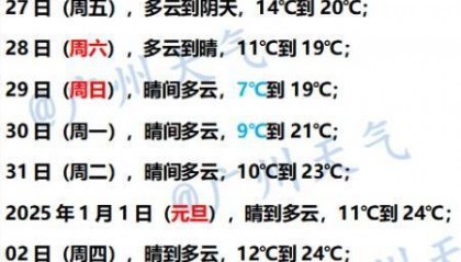 新一波冷空气到货,29日最冷!广州局部最低2℃