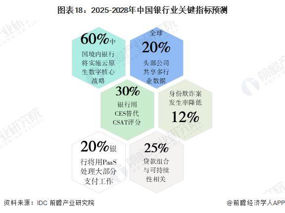 龙年纪念币钞预约太火爆！一套价格已炒到近千元 网友直呼抢不到【附银行业数字化转型趋势预测】