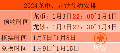 必看！龙币钞这样操作，快速预约多个证！