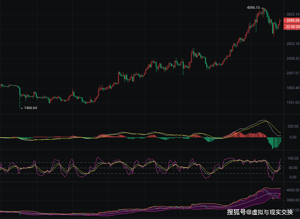 币圈院士：3.26以太坊（ETH）最新行情分析及操作建议参考